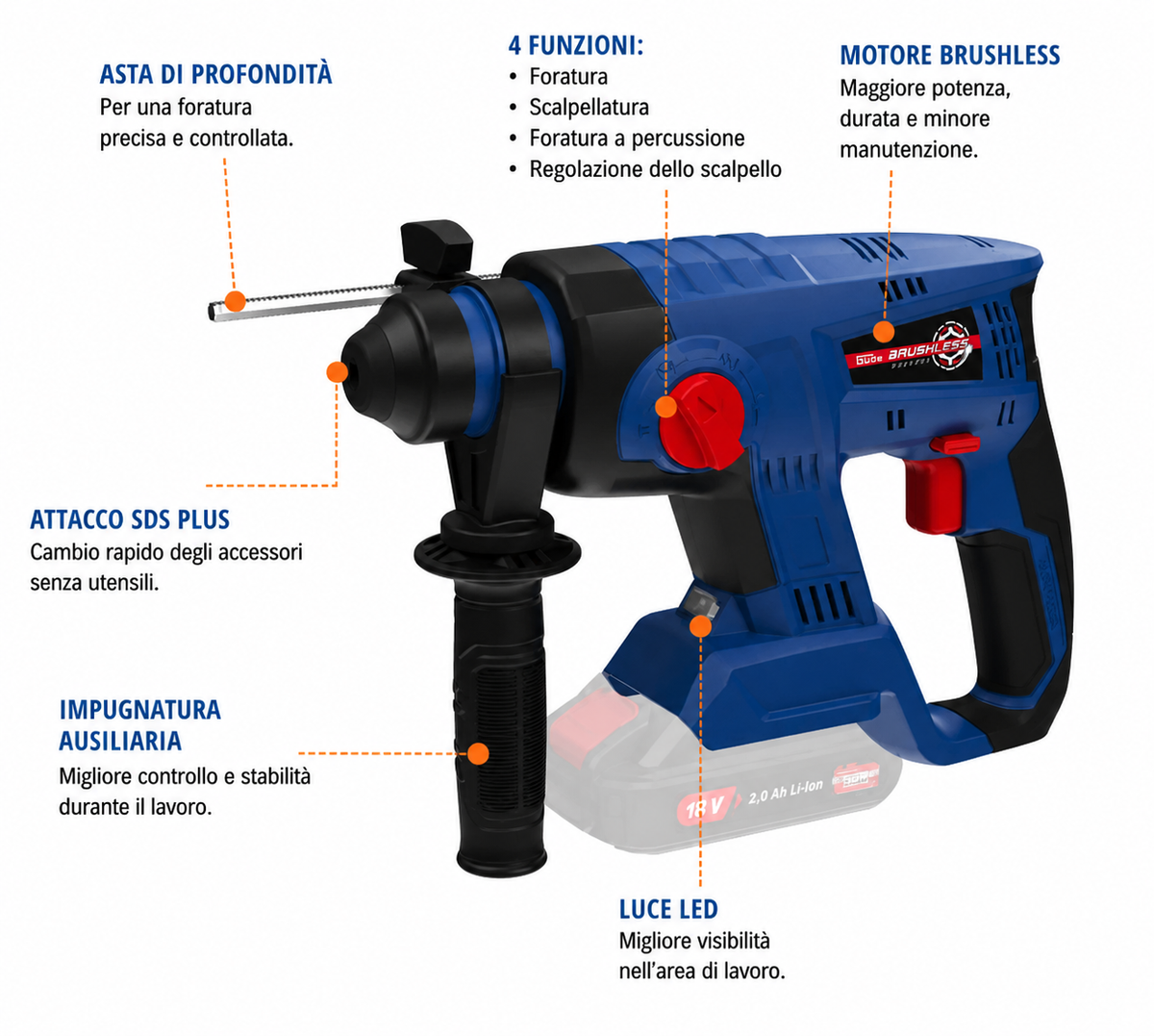 Guede BH 18-0 BL Cordless Demolition Hammer