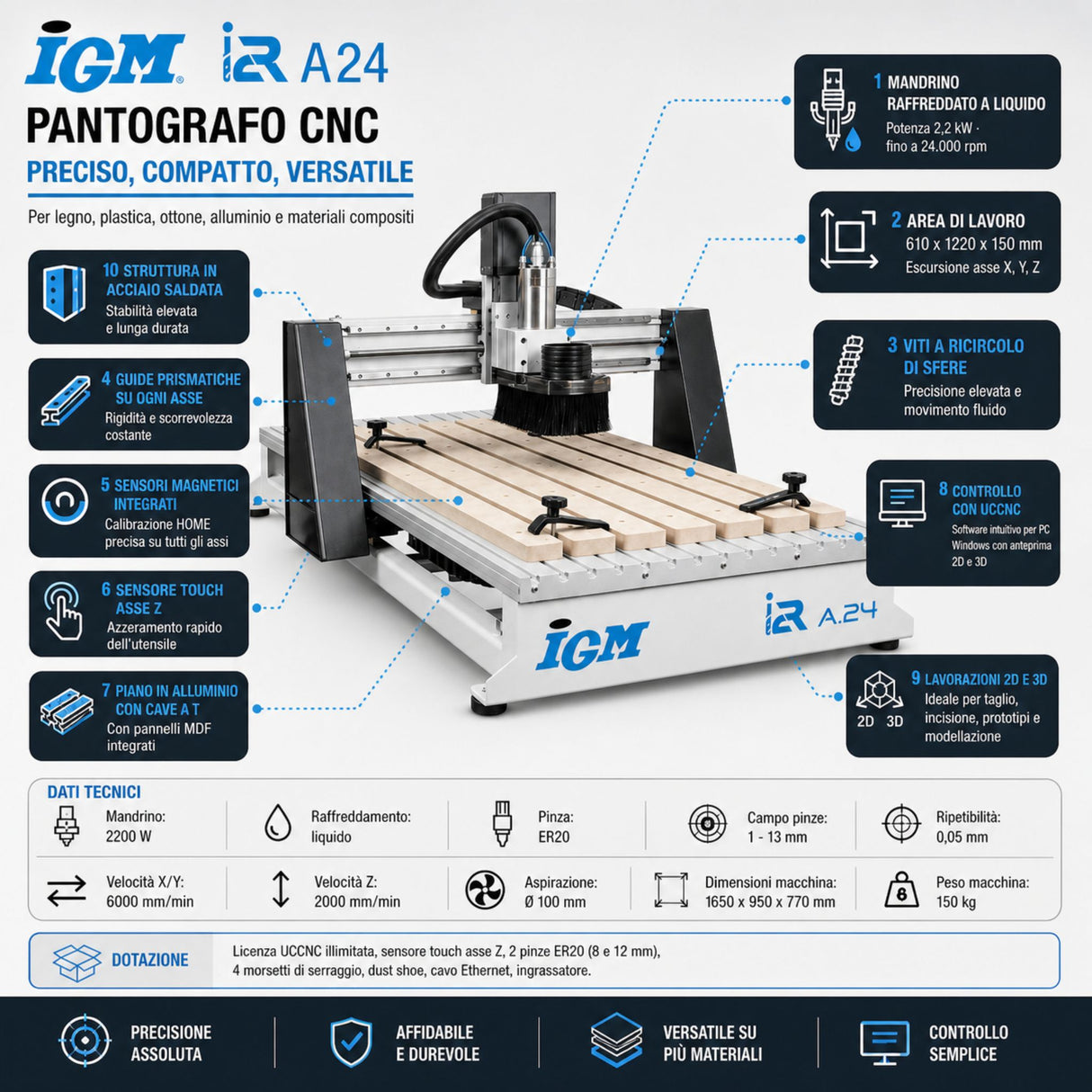 CNC Pantograph IGM i2R A24 – working area 610 × 1,220 mm