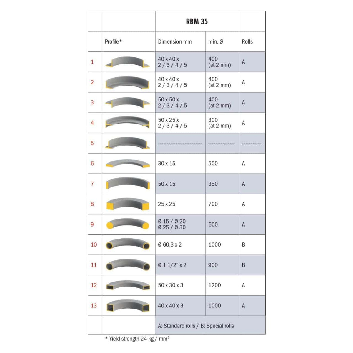 RBM 35