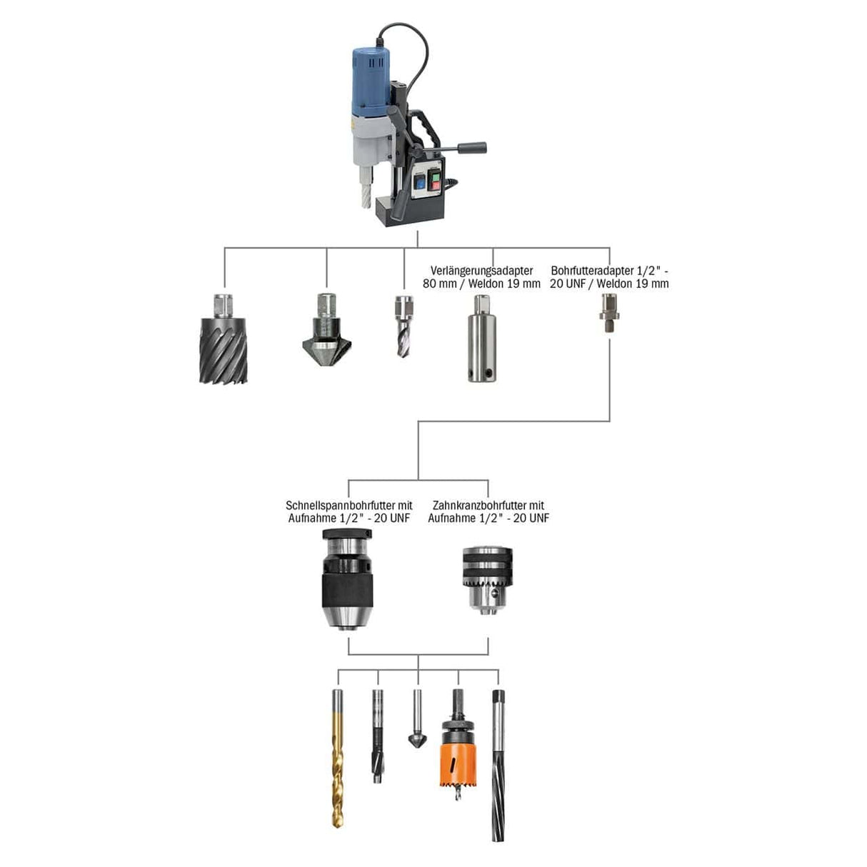 Magnetic Drilling Machine Bernardo MD 4055 – Ø 40 mm × 50 mm, fixed speed, 1150 W motor, 12.7 kg weight