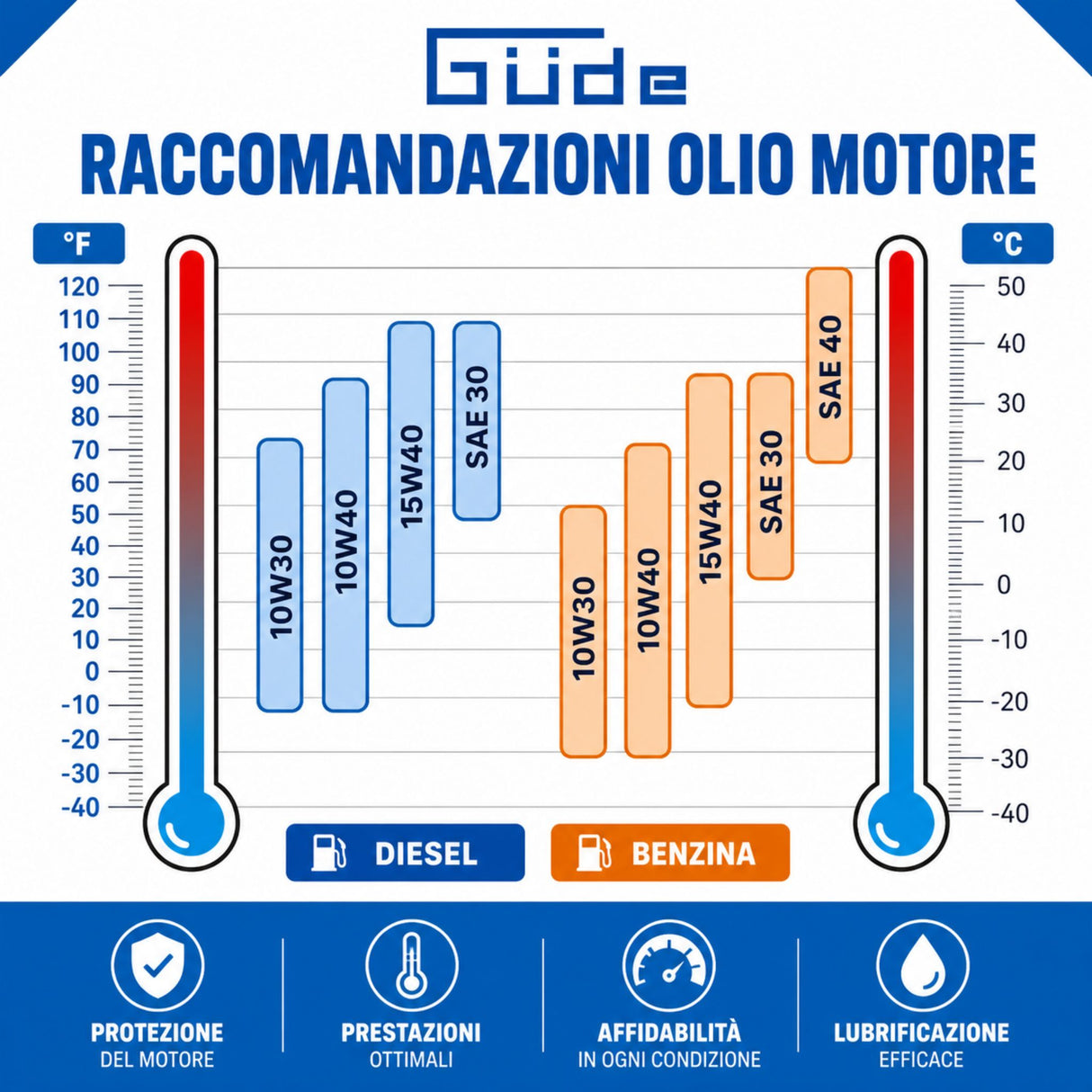 GÜDE Generator GSE 2701