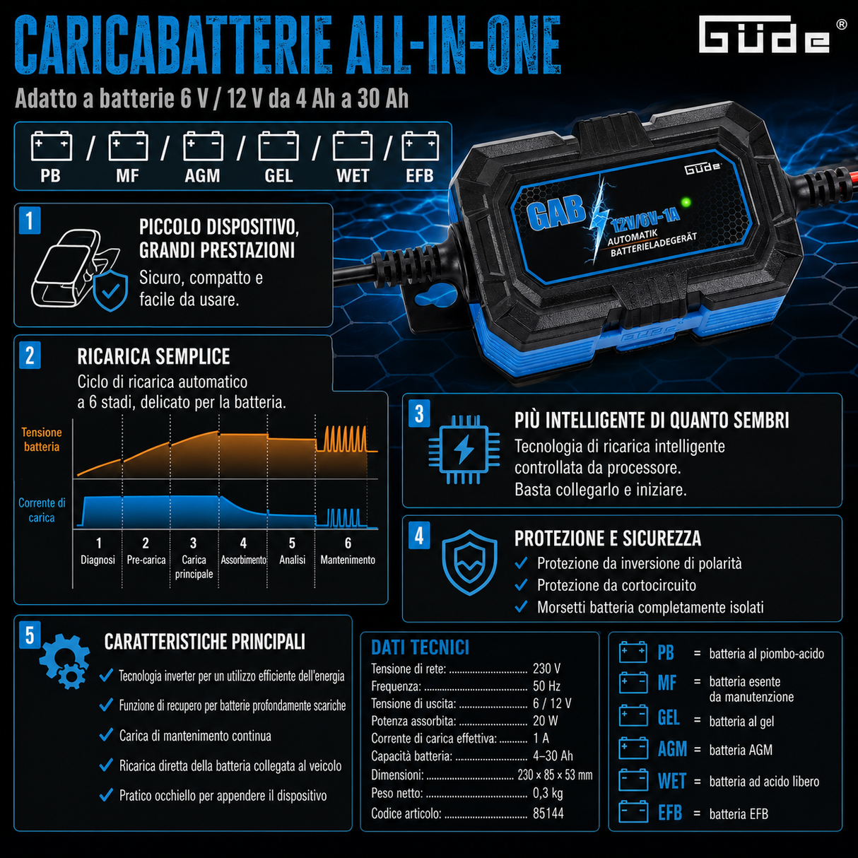 Automatic charger Güde GAB 12V/6V-1A