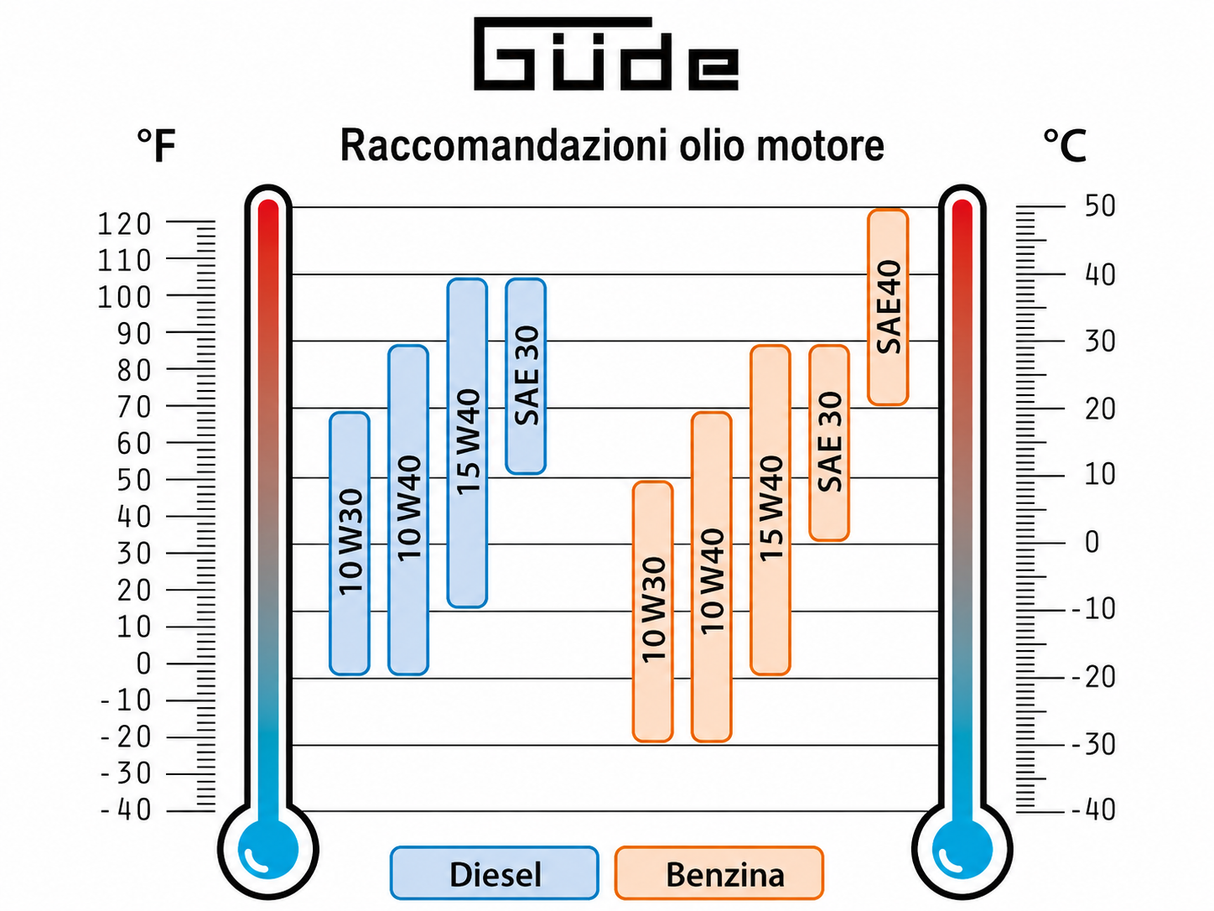 Petrol generator Güde GSE 3701 RS