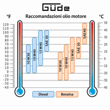 Petrol generator Güde GSE 4701 RS