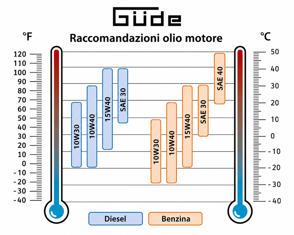 Guede 1200 W Inverter Generator ISG 1200-1 Q
