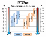 Guede 1200 W Inverter Generator ISG 1200-1 Q