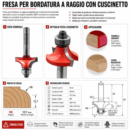 IGM M138 Roundover Router Bit for Edges