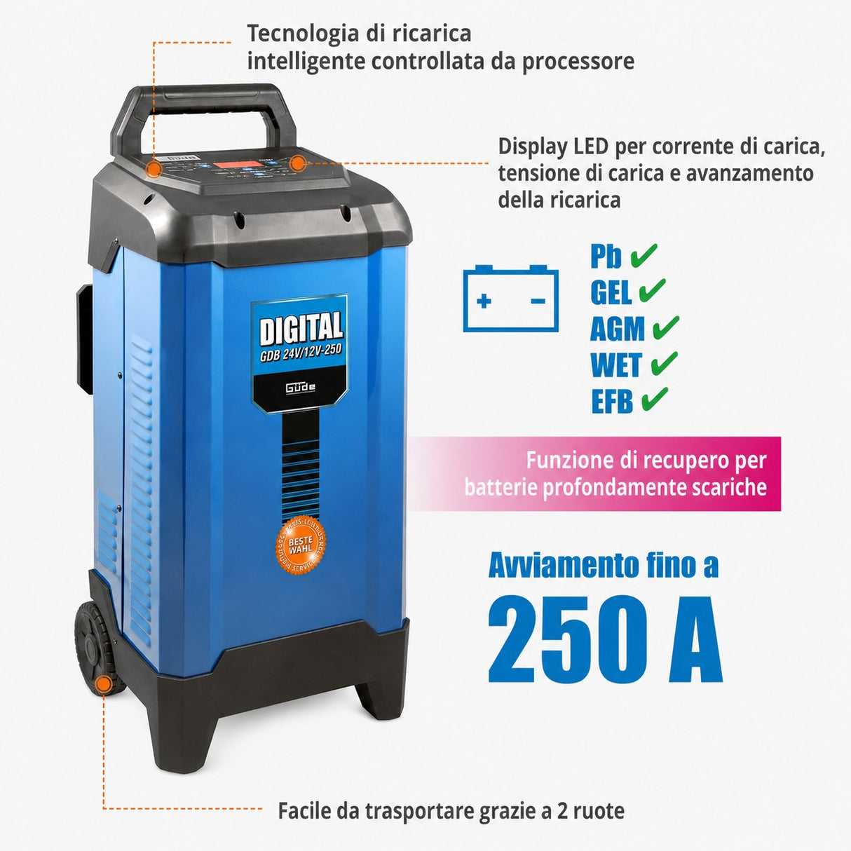 Güde GDB 24V/12V-200 digital battery charger