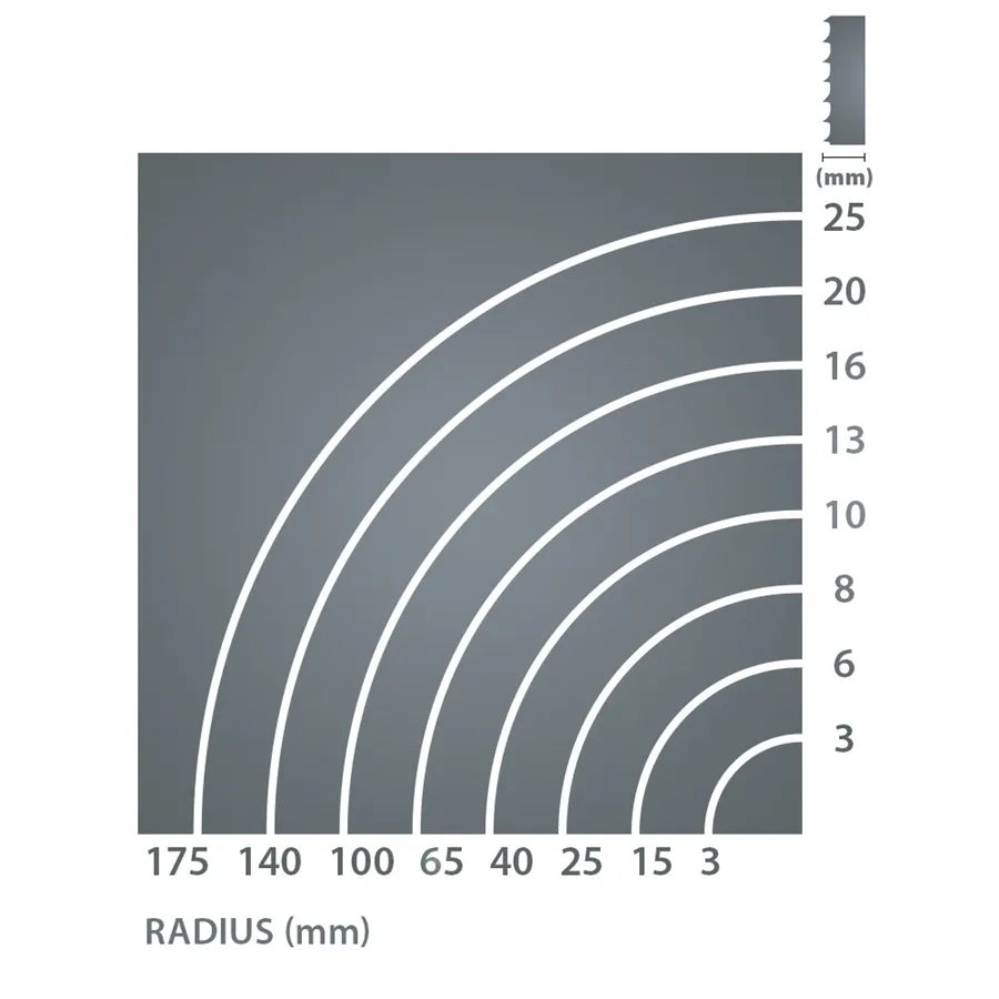 Laguna Carbon FORCE Bandsaw Blade 1784x10mm 6 TPI