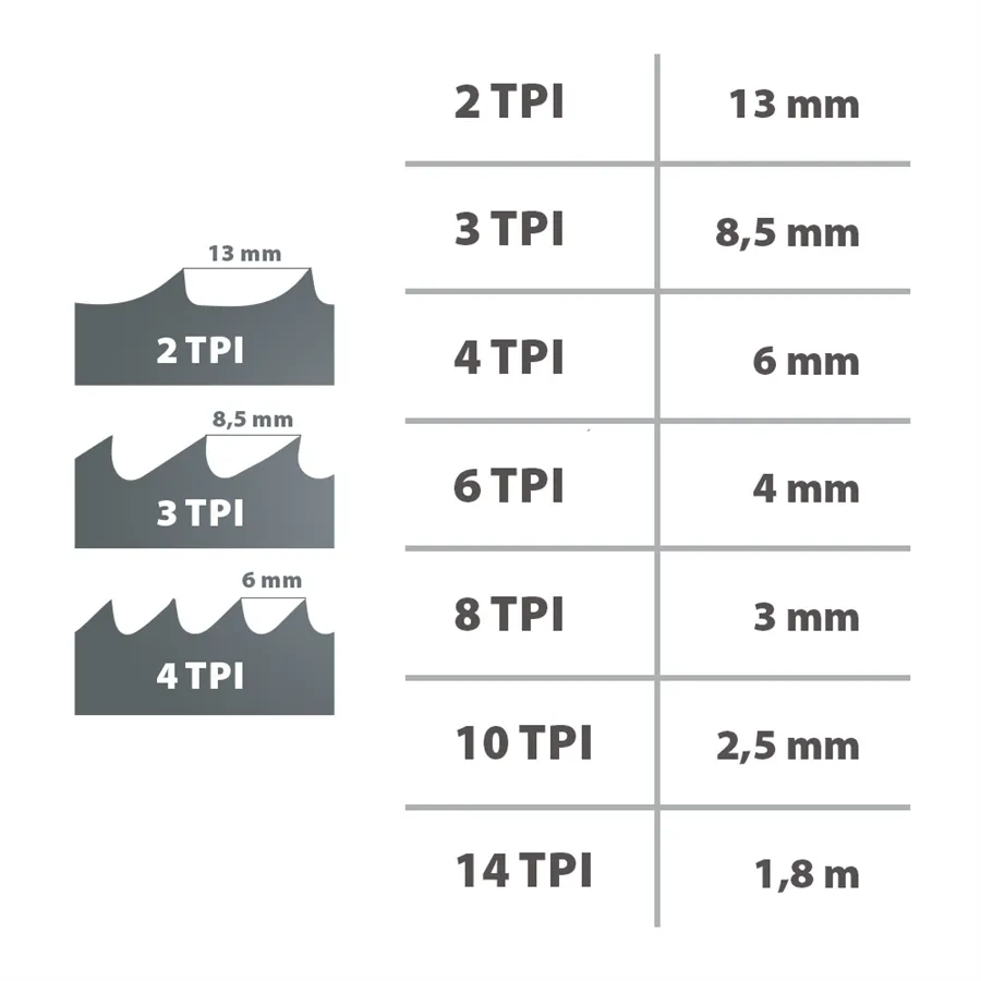 Laguna Bandsaw Blade 1784 mm Carbon FORCE Skip 4 TPI (var. 1)
