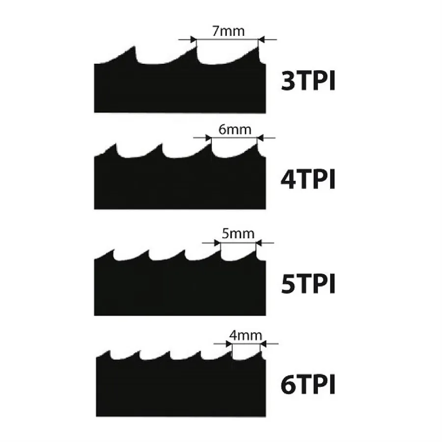 Laguna Bandsaw Blade 2946mm - 13 x 0.65mm 6TPI